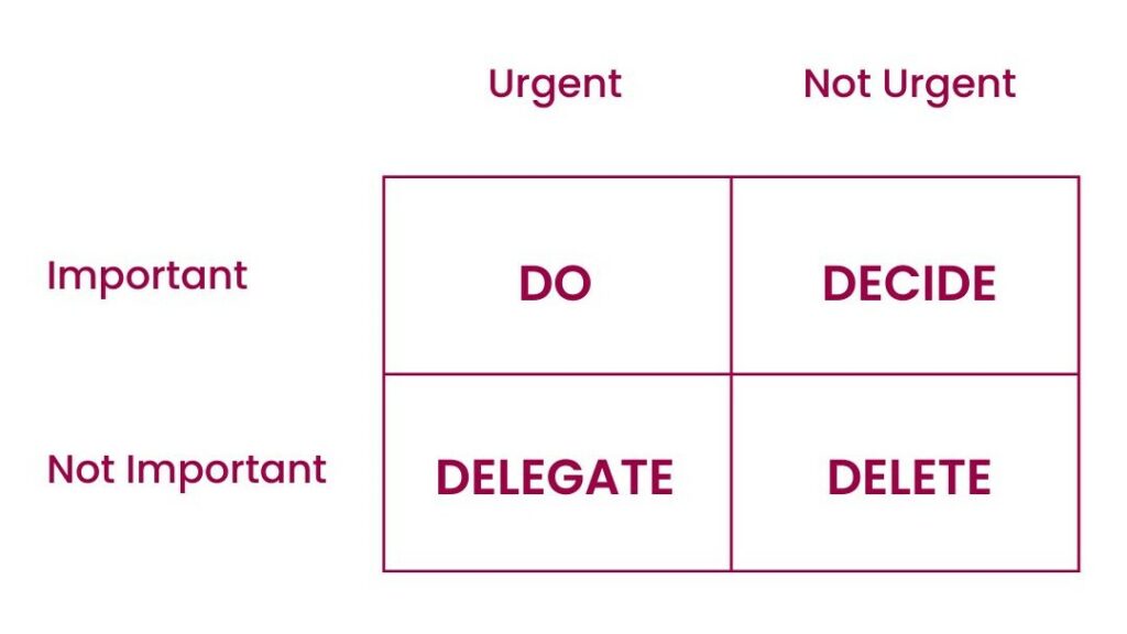 Eisenhower Matrix